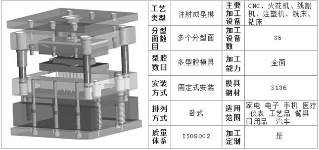 prevnext查看全部大图产品标题:【深圳案例】塑胶模具厂产品分类: 日